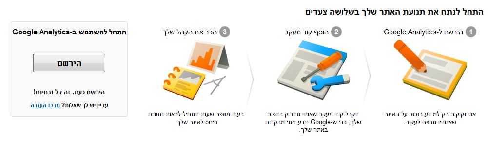 איך מתקינים גוגל אנליטיקס לבלוג