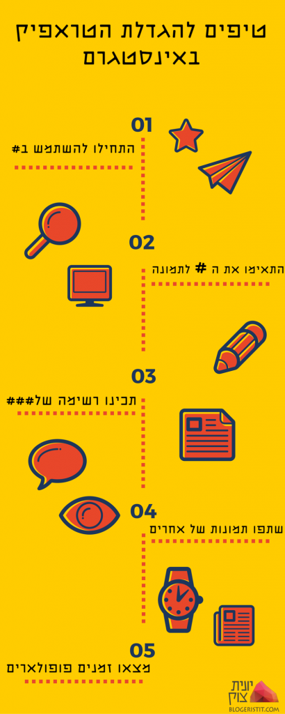 כנס בלוגריות באמסטרדם סיכום של יונית צוק הבלוגריסטית