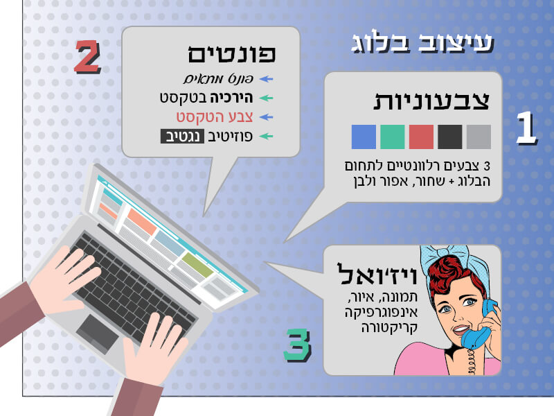 עקרונות לעיצוב בלוג מאת רוני בורר